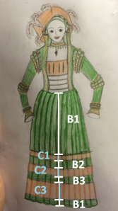 Figure 2: My original design sketch (from first update, located in the 2014 menu) with banding codes labelled. Image by Ceara Shionnach, 2014.
