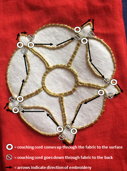 Rose couching guide step 1 - a single gold cord couched. It goes through the fabric many times to navigate the shape.